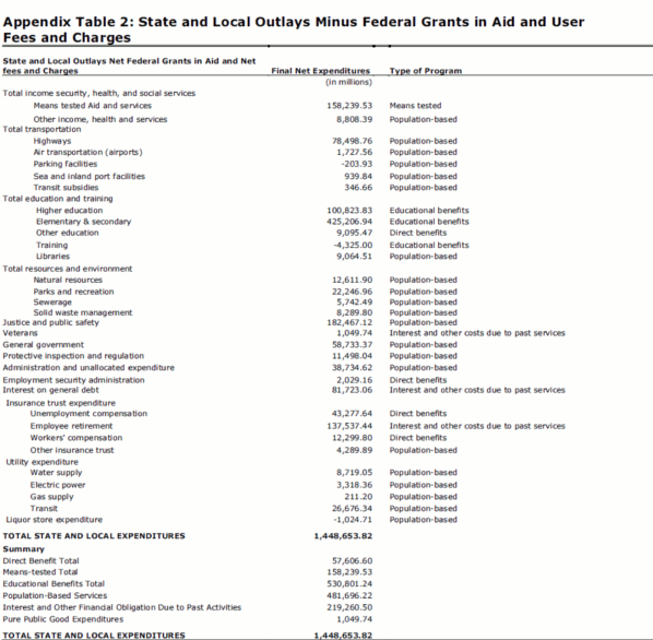 Appendix Table 2